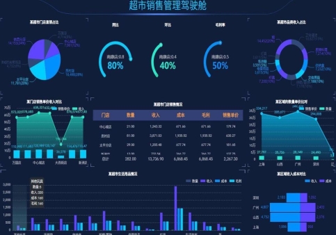 大数据可视化大屏引领洞察未来